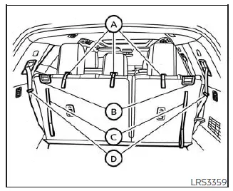 Nissan Pathfinder. Flexibilidad en la selección de asientos
