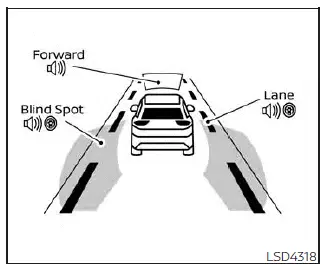 Nissan Pathfinder. Asistencia ProPILOT en funcionamiento