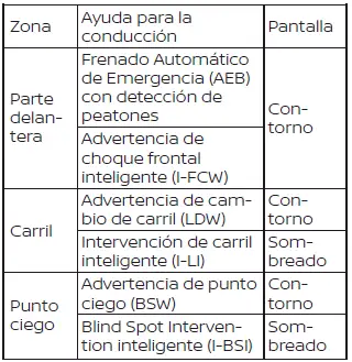 Nissan Pathfinder. Información básica