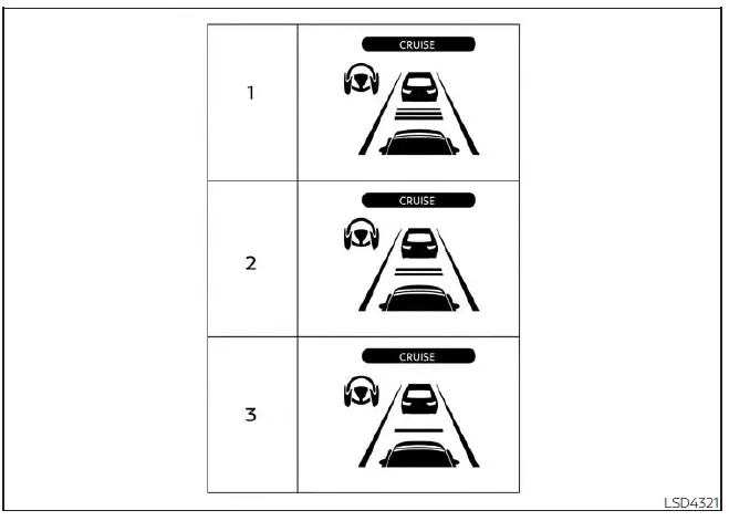 Nissan Pathfinder. Asistencia ProPILOT en funcionamiento