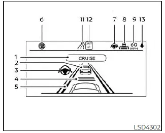 Nissan Pathfinder. Funcionamiento del sistema ProPILOT