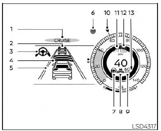 Nissan Pathfinder. Funcionamiento del sistema ProPILOT