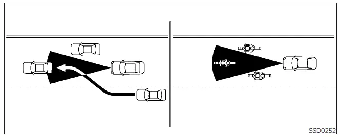 Nissan Pathfinder. Control de Crucero Inteligente (ICC)