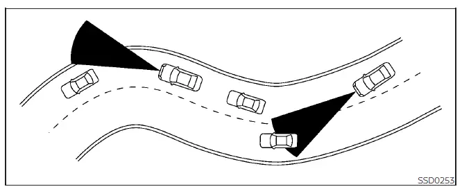 Nissan Pathfinder. Control de Crucero Inteligente (ICC)