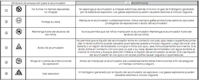 Nissan Pathfinder. Información básica