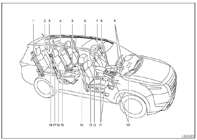 Nissan Pathfinder. Bolsas de aire, cinturones de seguridad y sistemas de sujeción para niños
