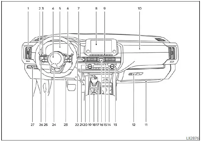 Nissan Pathfinder. Tablero de instrumentos