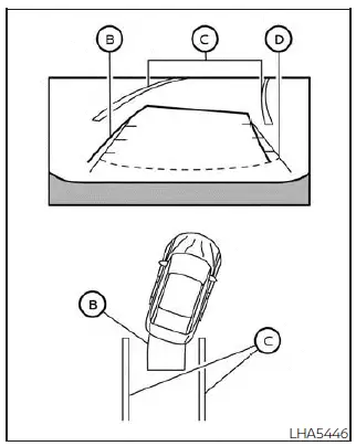 Nissan Pathfinder. Cómo estacionarse con las líneas de curso predicho