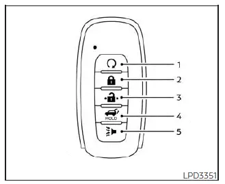 Nissan Pathfinder. Cómo usar la función de apertura a control remoto