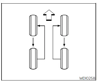 Nissan Pathfinder. Cómo cambiar las ruedas y las llantas