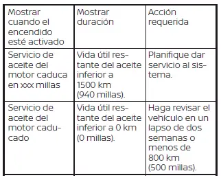 Nissan Pathfinder. Sistema de control de aceite