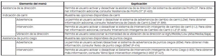 Nissan Pathfinder. Configuración