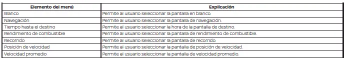 Nissan Pathfinder. Configuración