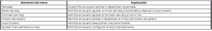 Nissan Pathfinder. Configuración