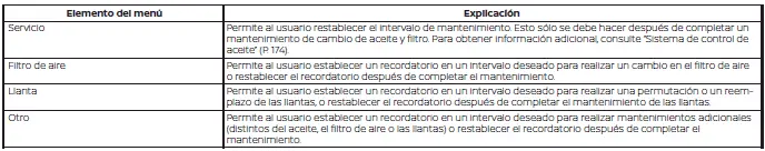 Nissan Pathfinder. Configuración