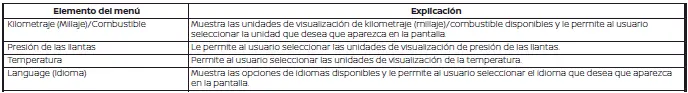 Nissan Pathfinder. Configuración