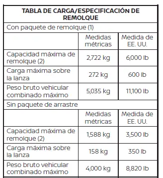 Nissan Pathfinder. Carga/especificación de remolque