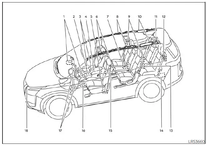 Nissan Pathfinder. Precauciones relacionadas con el SRS