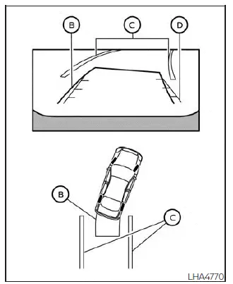 Nissan Pathfinder. Cómo estacionarse con las líneas de curso predicho