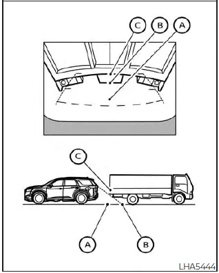Nissan Pathfinder. Diferencia entre distancias calculadas y reales