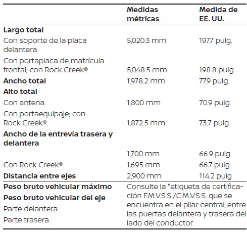 Nissan Pathfinder. Dimensiones y pesos