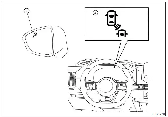 Nissan Pathfinder. Funcionamiento del sistema BSW