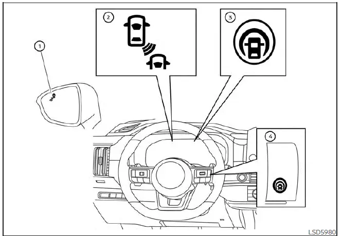 Nissan Pathfinder. Funcionamiento del sistema I-BSI