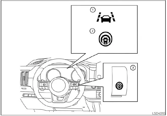 Nissan Pathfinder. Funcionamiento del sistema I-LI