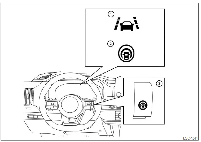 Nissan Pathfinder. Funcionamiento del sistema I-LI