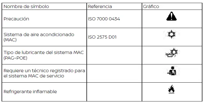 Nissan Pathfinder. Etiqueta de especificación del aire acondicionado