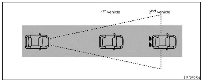 Nissan Pathfinder. Funcionamiento del sistema I-FCW