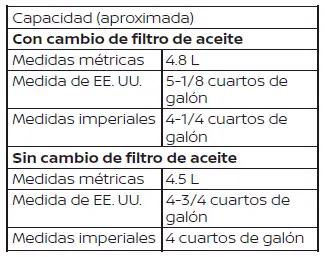 Nissan Pathfinder. Drenado y llenado del aceite del motor
