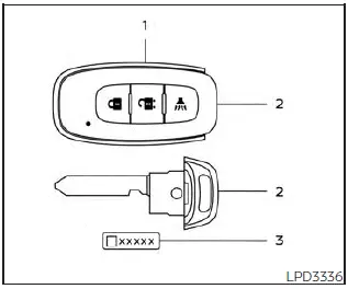 Nissan Pathfinder. NISSAN Intelligent Key