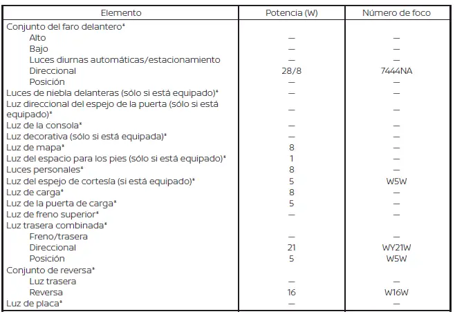 Nissan Pathfinder. Información básica