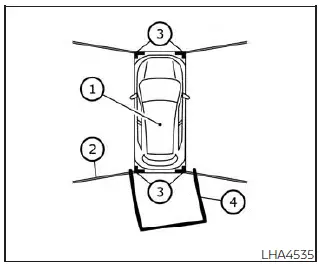 Nissan Pathfinder. Operación del sistema de monitor Intelligent Around View