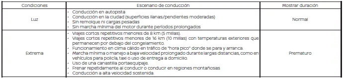 Nissan Pathfinder. 3,5 L, 6 cilindros (modelo de motor VQ35DD):