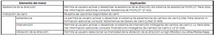 Nissan Pathfinder. Configuración