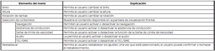 Nissan Pathfinder. Configuración