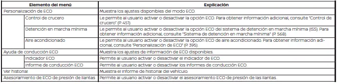Nissan Pathfinder. Configuración