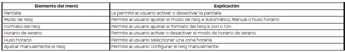 Nissan Pathfinder. Configuración