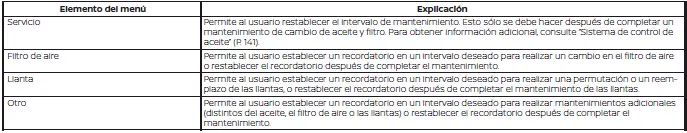 Nissan Pathfinder. Configuración