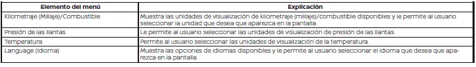 Nissan Pathfinder. Configuración