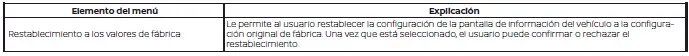 Nissan Pathfinder. Configuración