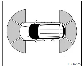 Nissan Pathfinder. Información básica