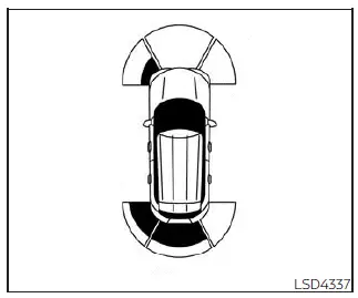 Nissan Pathfinder. Operación del sistema