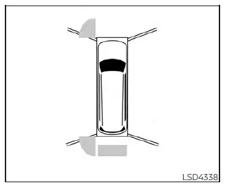 Nissan Pathfinder. Operación del sistema
