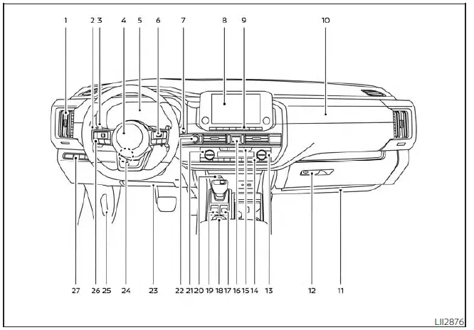 Nissan Pathfinder. Tablero de instrumentos